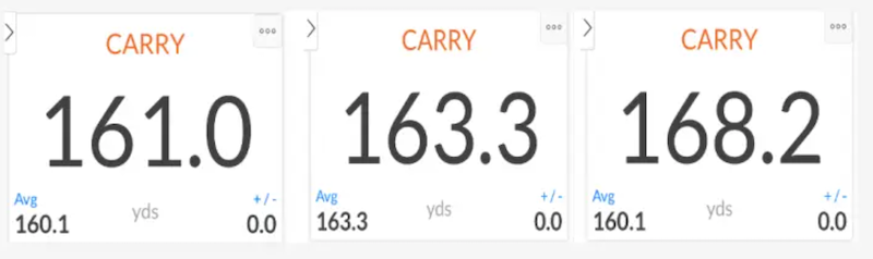 Trackman data shows how different weather impacts carry distances in golf