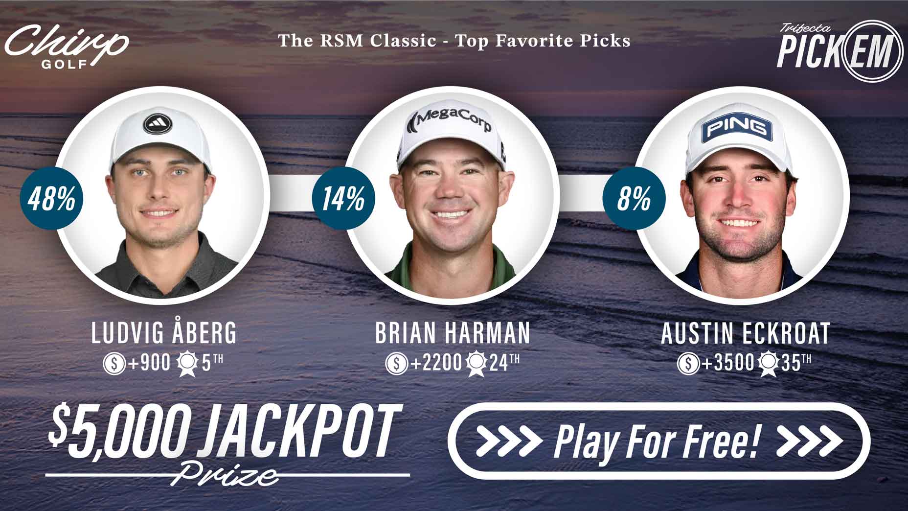 Top 3 Chirp Golf player picks for the RSM Classic