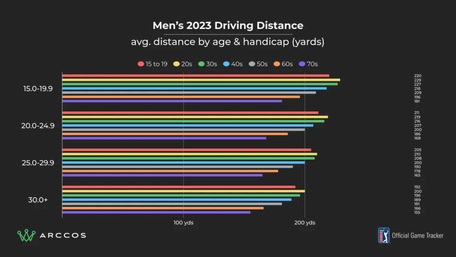 arccos graph