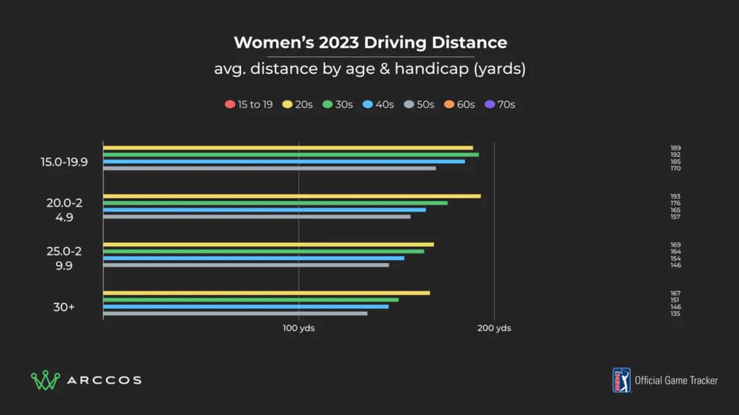 arccos graph