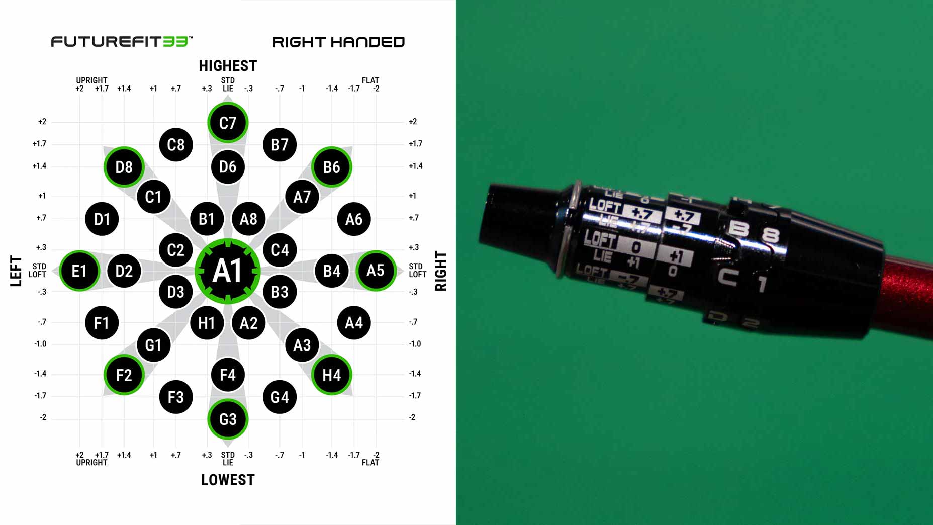 (L) Cobra's fitting chart for FutureFit33 and a FutureFit33 hosel.