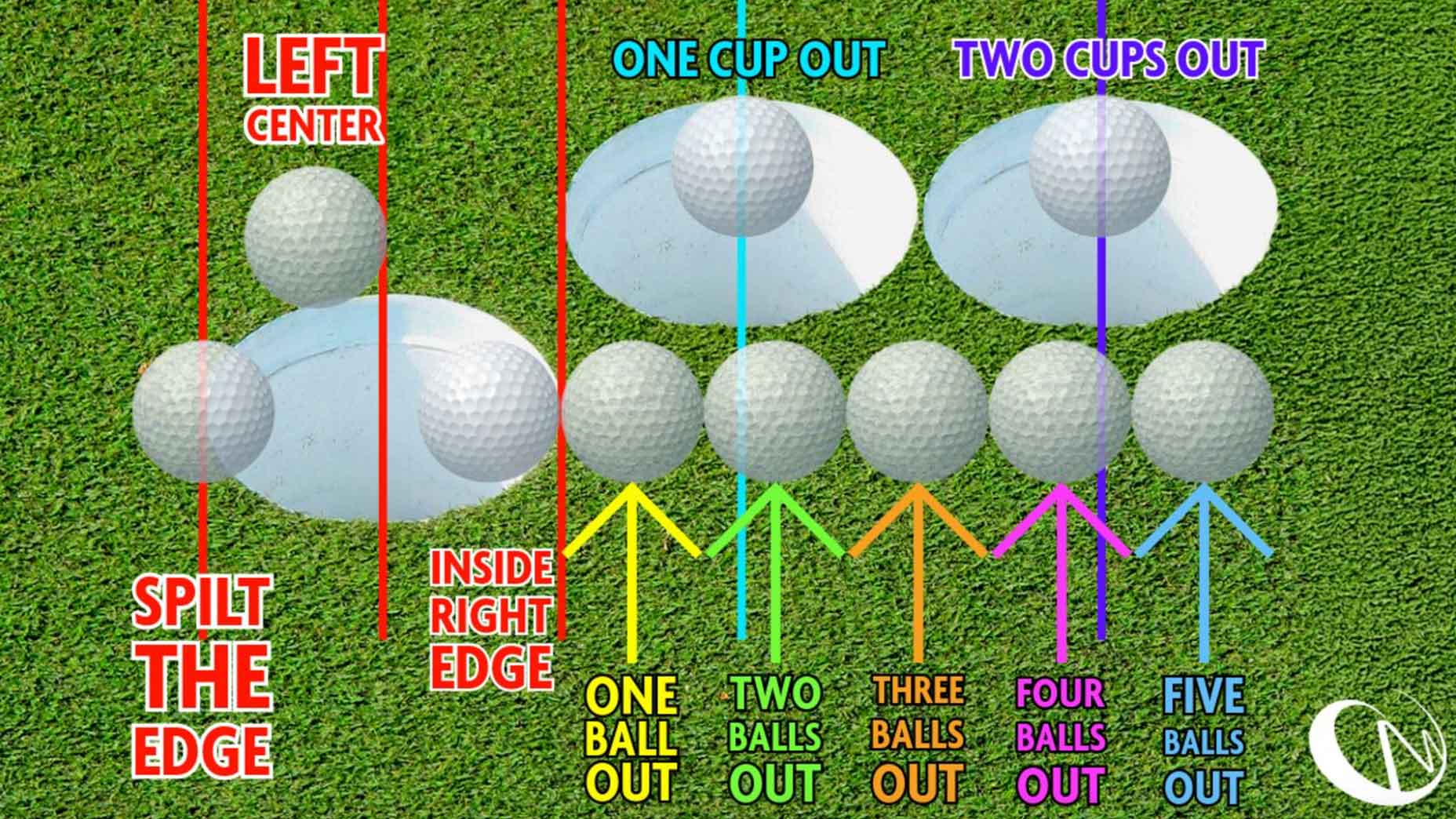 How do you describe a putt’s break? Top instructor shares helpful graphic