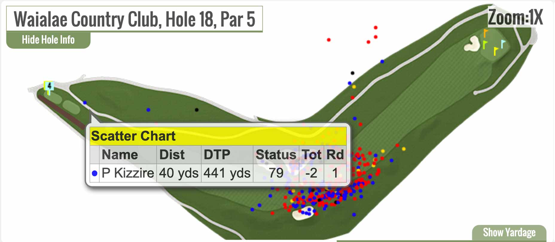 Patton Kizzire with a drive to remember — or forget.