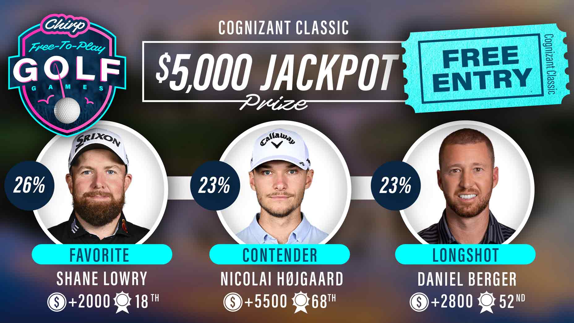 The top-three Chirp picks for the Cognizant Classic.