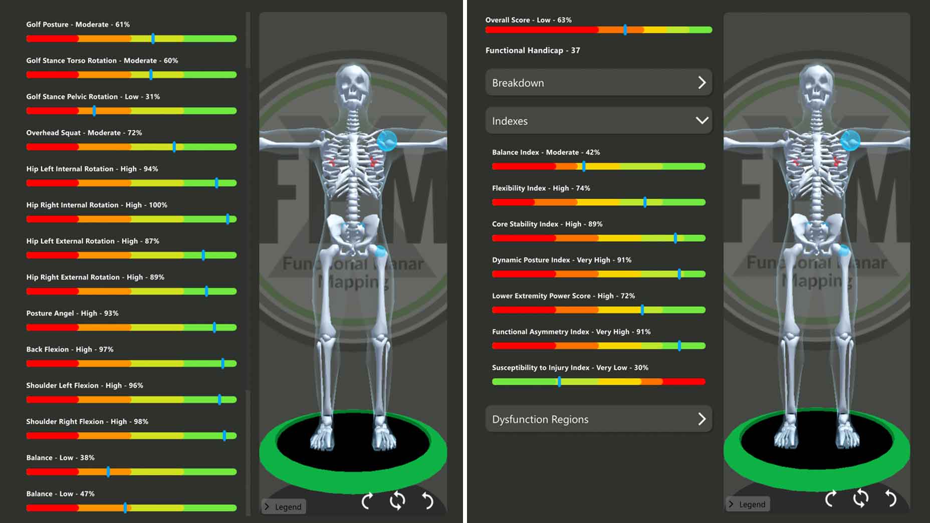 Proscreen analysis numbers