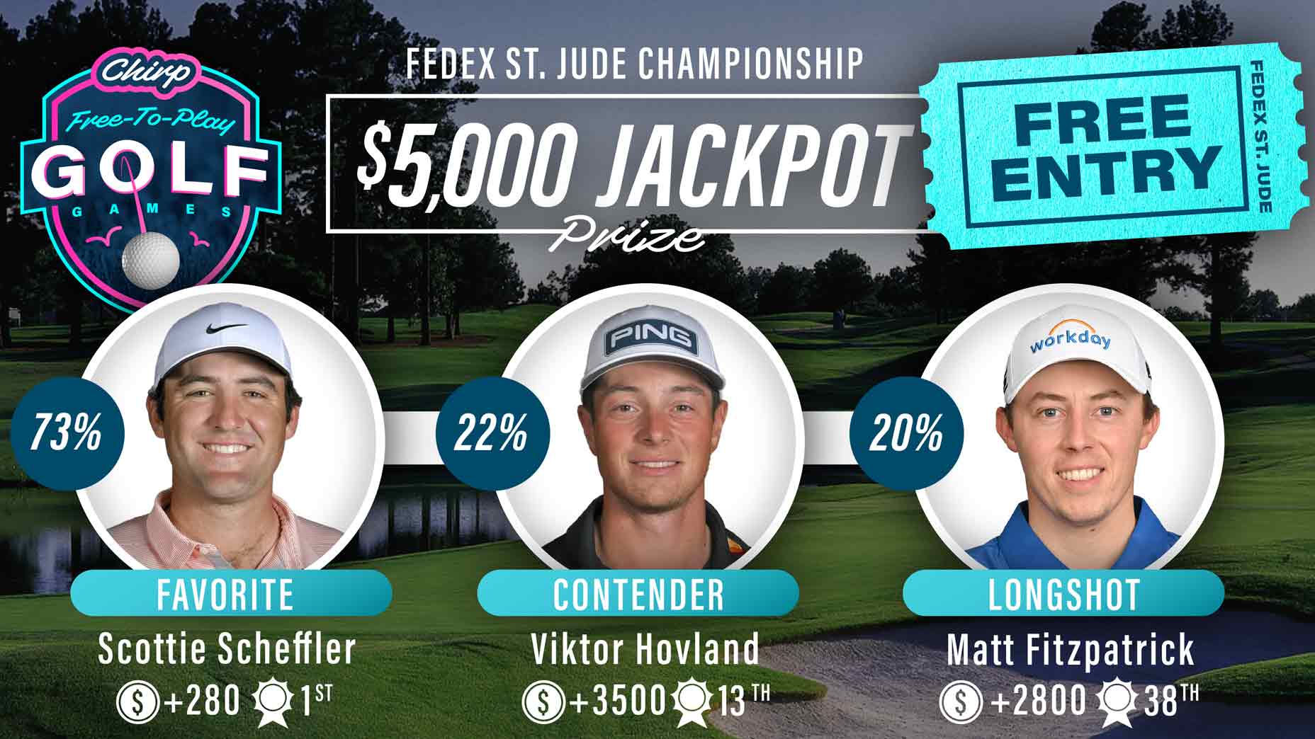 Top 3 Chirp Golf player picks for the 2025 FedEx St. Jude.