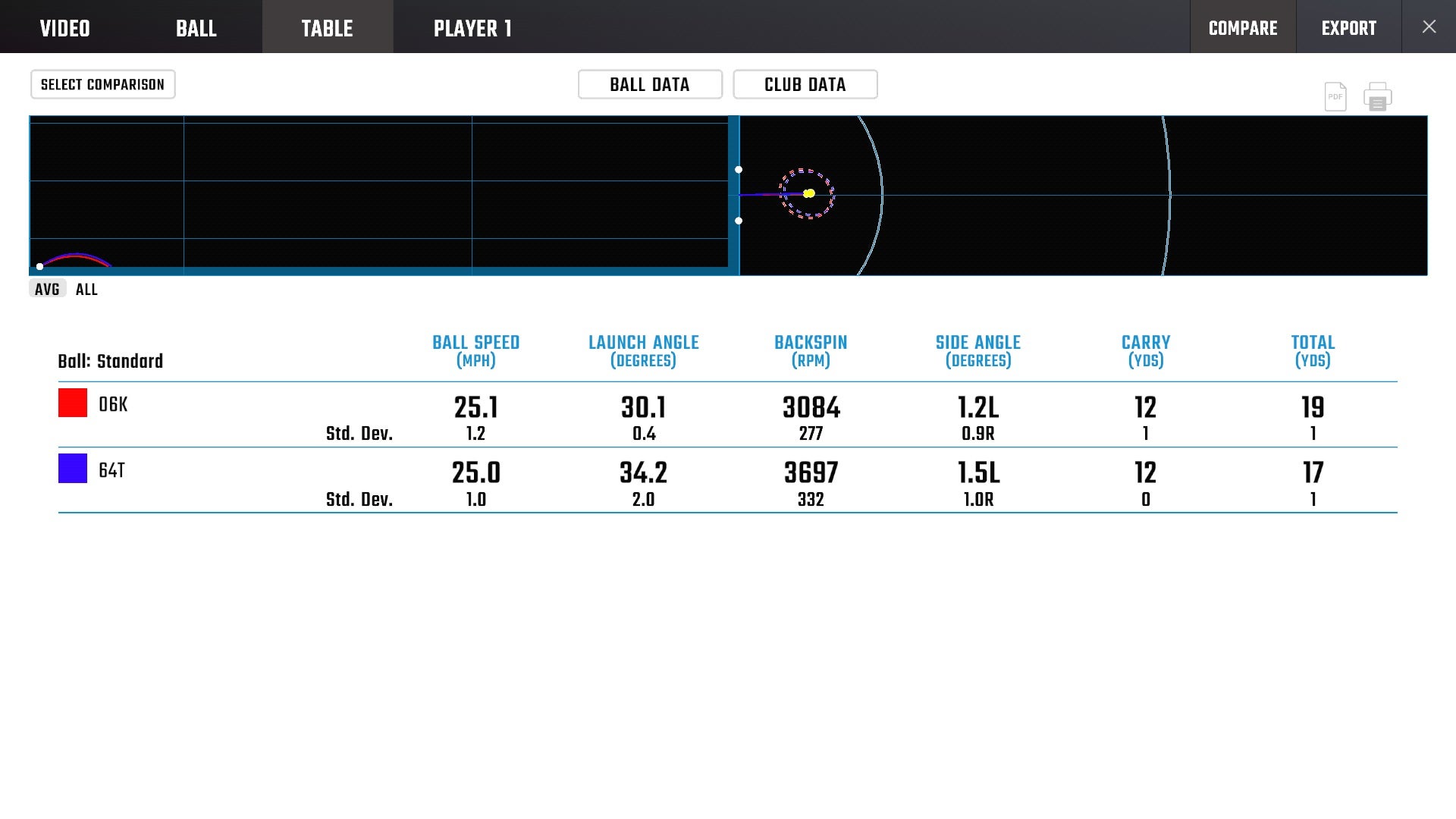 Vokey 60 06K compared to the Vokey WW 64 08T