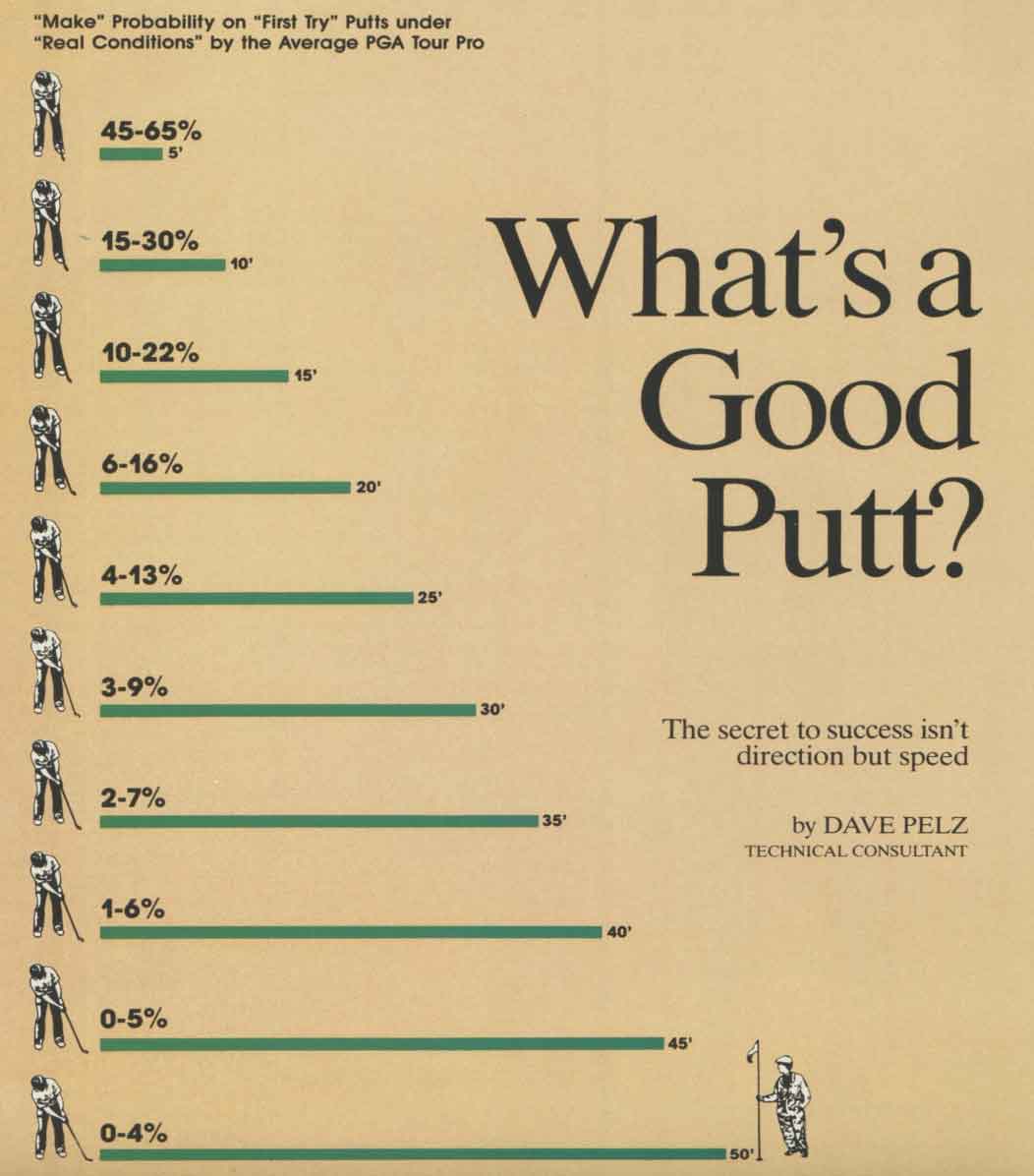 A chart that explains what makes a good putt
