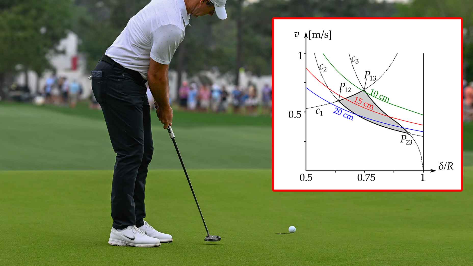 New study explains phenomena behind your putts not falling New study explains phenomena behind your putts not falling