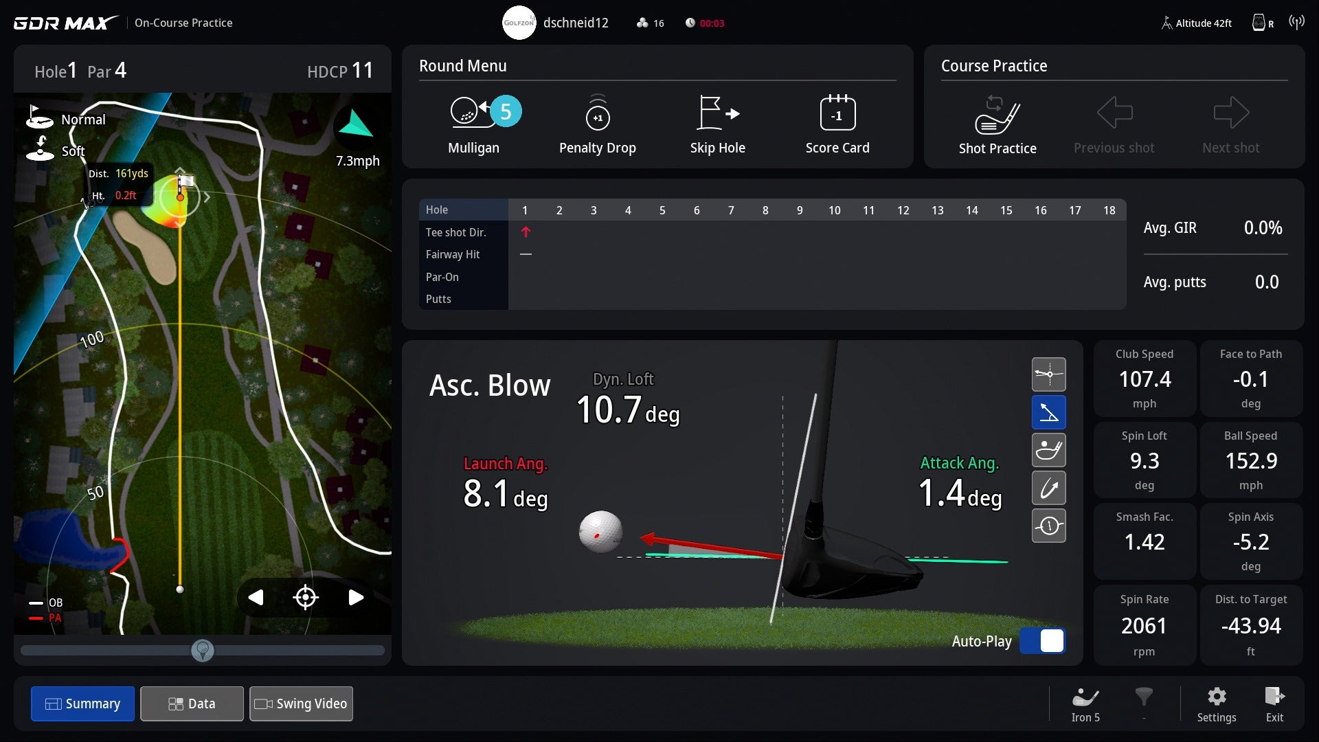 Tools on GOLFZON GDR MAX