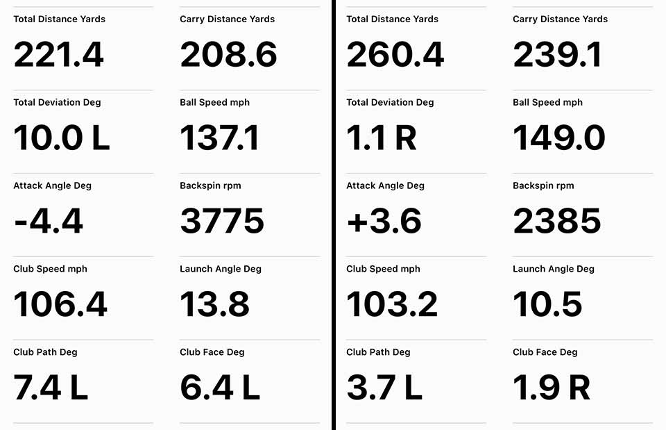 Garmin Before and After Data