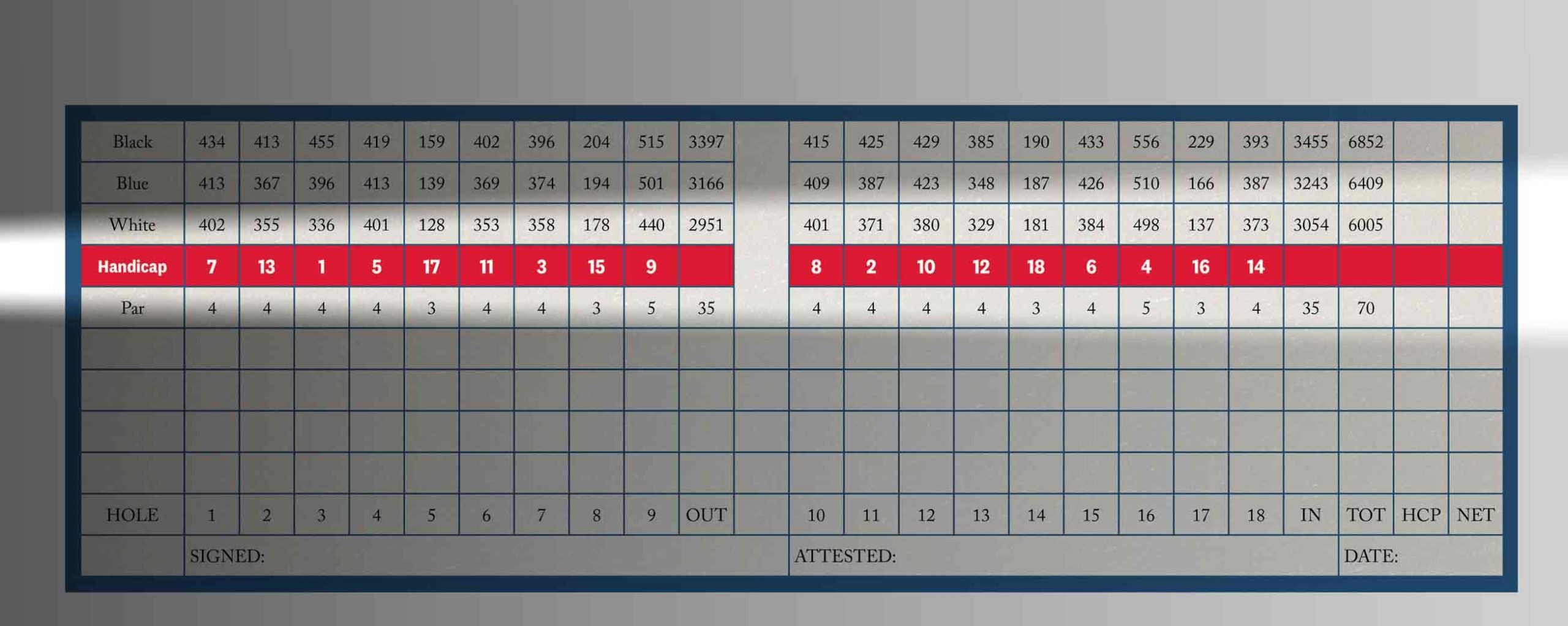 Course handicap assignments are both an art and a science.