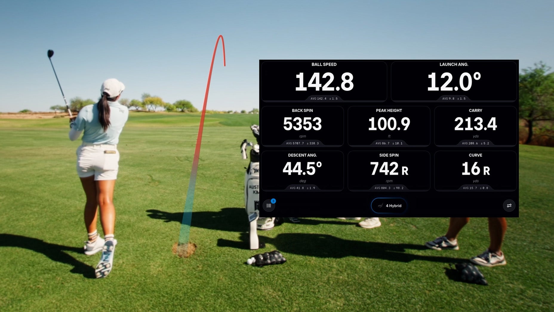 A golfer swings a club on a grassy course, with a red and blue trajectory path shown. An overlay displays golf stats like ball speed (142.8), launch angle (12.0°), back spin, carry distance, and more.