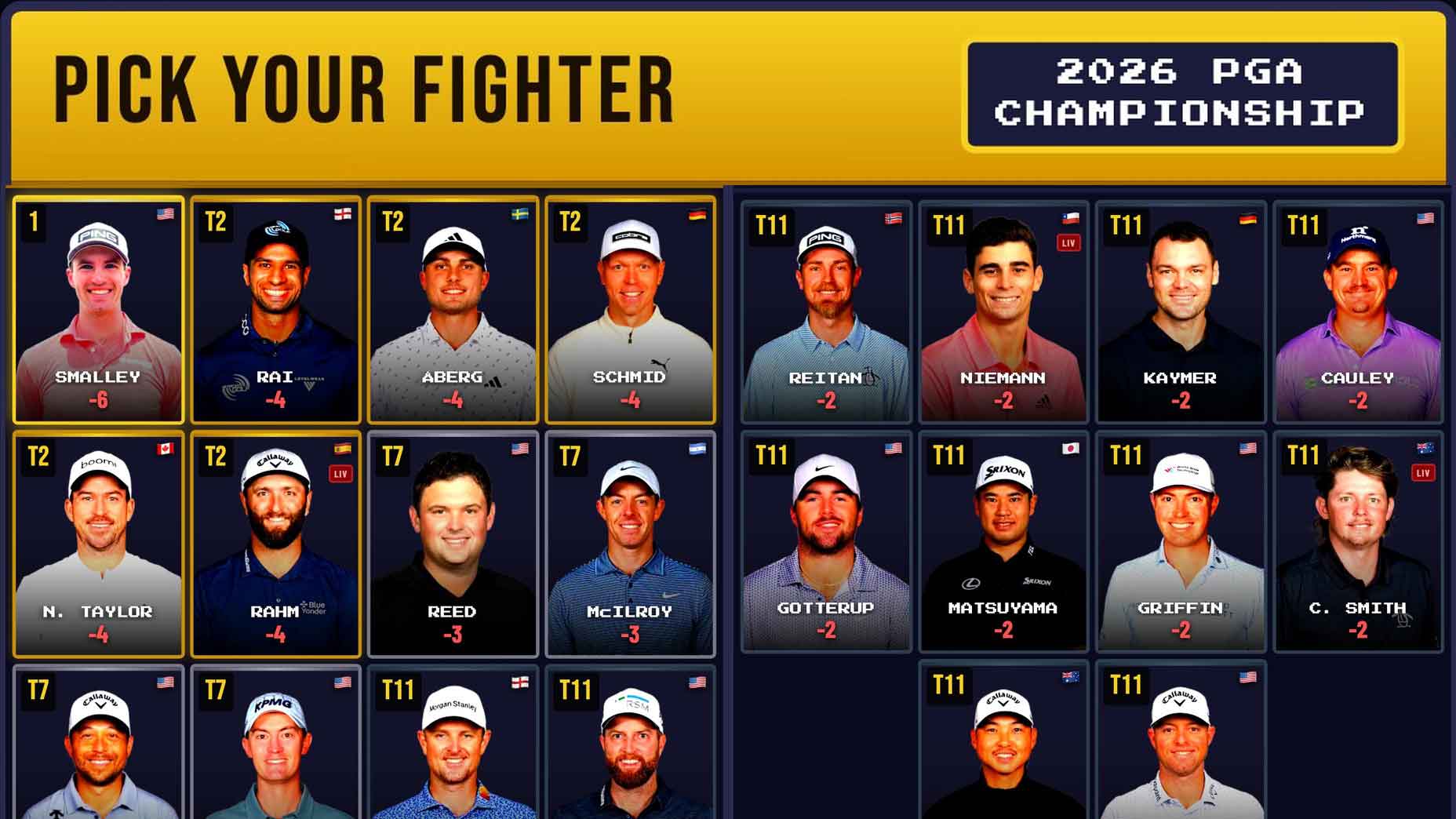 A graphic titled Pick Your Fighter, inspired by a video game theme, displays headshots of male golfers with scores and names, promoting the 2026 PGA Championship. Golfers are arranged in rows, each card showing their score and tournament position.