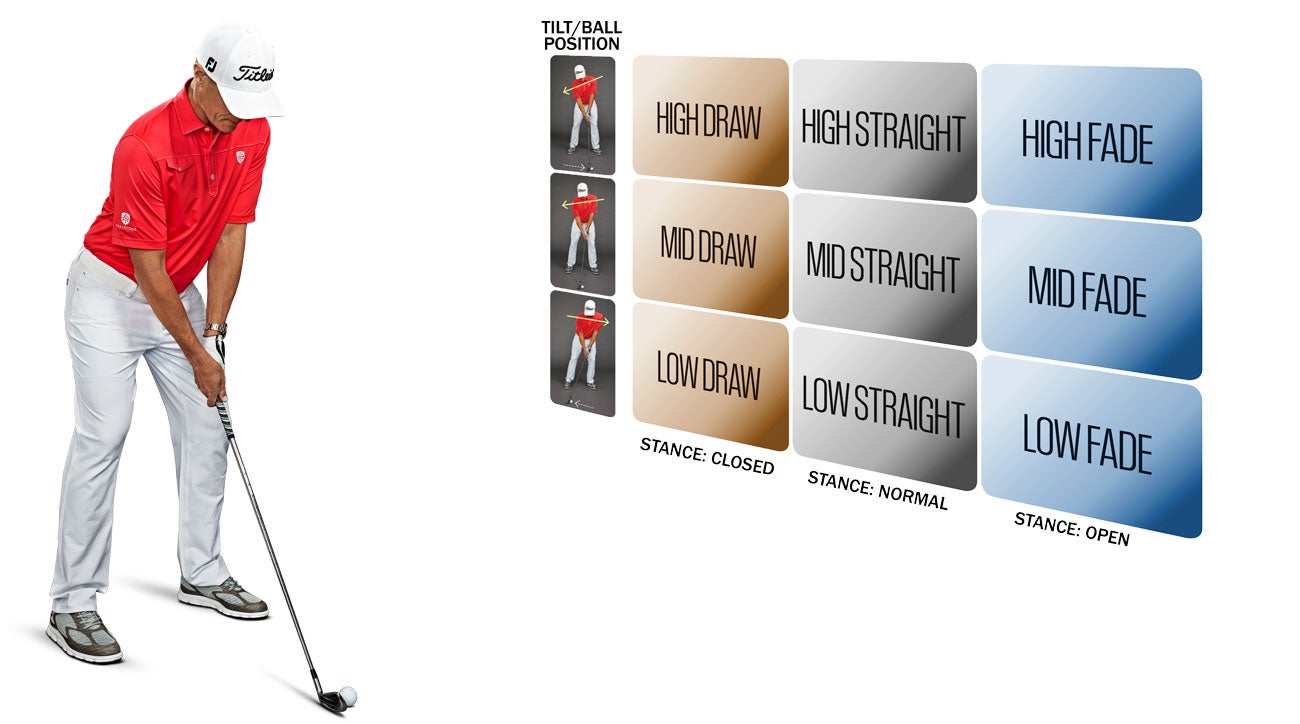 68 Amazing And Most Popular How To Hit A Fade Shot In Golf